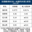 [지역재생] 일본의 지방 거점도시 유입인구 증가를 위한 자구책 및 시사점 이미지