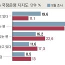신동-47 이미지