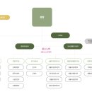 국립목포병원 | 국립호남권생물자원관 연봉 2026 신입 초봉 정규직 무기계약직 총정리
