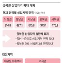 상업지역 이미지
