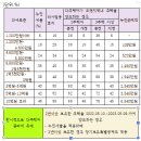 다주택자 양도소득세 중과 1년간 배제 ＜2022년 바뀐 세법＞ 이미지