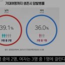메리츠화재해상보험주식회사 | 50대 중반, 암 수술 후 도전한 보험 설계사 /합격 이야기