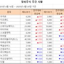 [주간 시황] 2023년 4월 20일 주간 시황입니다. 이미지