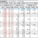 2024년 7월 30일 시간외 특이종목 이미지