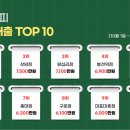 백억커피칠성점 이미지