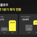 플로우테크 이미지