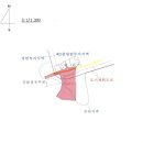 포항시북구3 이미지