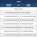 가재울역 이미지