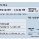 한모기술