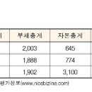대성무역