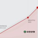 유한회사 이루다다 이미지