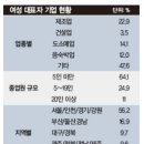 주부 창업의 저력 - 성공한 ‘사모님 CEO’ 세심함이 남다르다. 이미지