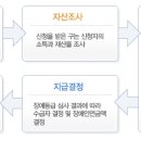 장애인연금 이미지