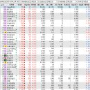 주식회사 제이앤에이치모터스 | 상한가 및 급등주, 시간외 단일가 - 20251229