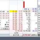 엔엑스티 | [카카오 게임즈] 청약 당첨 1주 + 매수 17주 = 18주 _ 카카오 게임즈 주식 후기