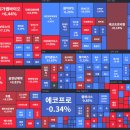 1월 셋째주 주간 주식 시황 이미지