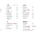 오디너리핏 이미지