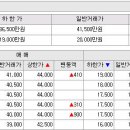 국민은행(KB) 부동산 시세 산정방법에 대한 추측 이미지