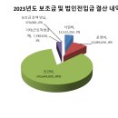 2023년도 대구대학교정신건강상담센터 결산보고 이미지