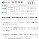 분양가상한제 기본형건축비 2023년 3월 정기고시....2022년 9월 대비 2.05% 상승 이미지