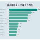 칠암사계 이미지