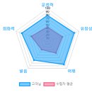 [전화 일본어] 윌메이트 레벨테스트 후기 (초심자 추천)