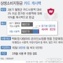 [하반기 경제정책]카드 더 쓰면 10% 환급..소비쿠폰 풀어 '내수 살리기'(종합) 이미지