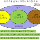 피이에스
