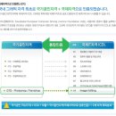 에이스엠 | GTQ 1급 취득 및 준비팁