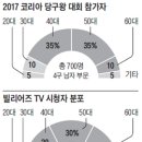 챔피언 당구장 이미지