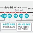 동해 북부선(강릉~속초~제진) 6개 역세권 개발 전략 초안 이미지