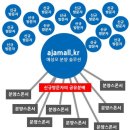 이희숙미용실 | 애터미+아자몰=애성모