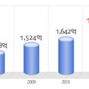 스킨푸드 공채정보ㅣ[스킨푸드] 공개채용 요점정리를 확인하세요!!!! 이미지