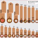 중추양계장 이미지