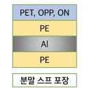 일본포장기술 편람(식품의 포장) - 53 즉석면 (3) 이미지