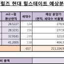 펜타힐즈 현대 힐스테이트 분양가 정보 이미지