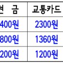 분당도서관.계원예고.계원예술중학교 이미지