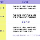 글꽃초등학교 앞 네이버블로그