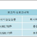 (주)네시삼십삼분 전자신문