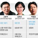 사라 티스토리