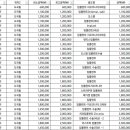 문제원치과의원 이미지