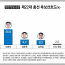 제22대 총선 후보 여론조사 결과, 박희승 후보 선호도·적합도·도덕성 3대지표 1위 이미지