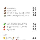 설레다밀크