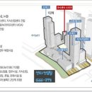 안산센타 네이버블로그
