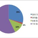 현대그린푸드리바트