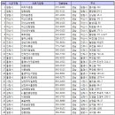 지영약국 이미지