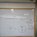 한 잔의 예술 라떼아트 원데이클래스