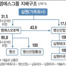 명신상회 이미지