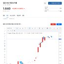 통일신흥산업가스 | 미중 관계 개선, 삼성전자 엔비디아 납품, 마이크론 –3% 하락, 원전주 폭등! 9월 22일 장전 시황