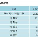 주식회사 팜스코 이미지